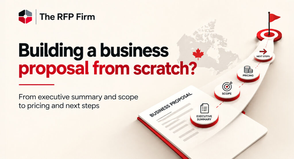 Format of business proposal: A complete guide for beginners