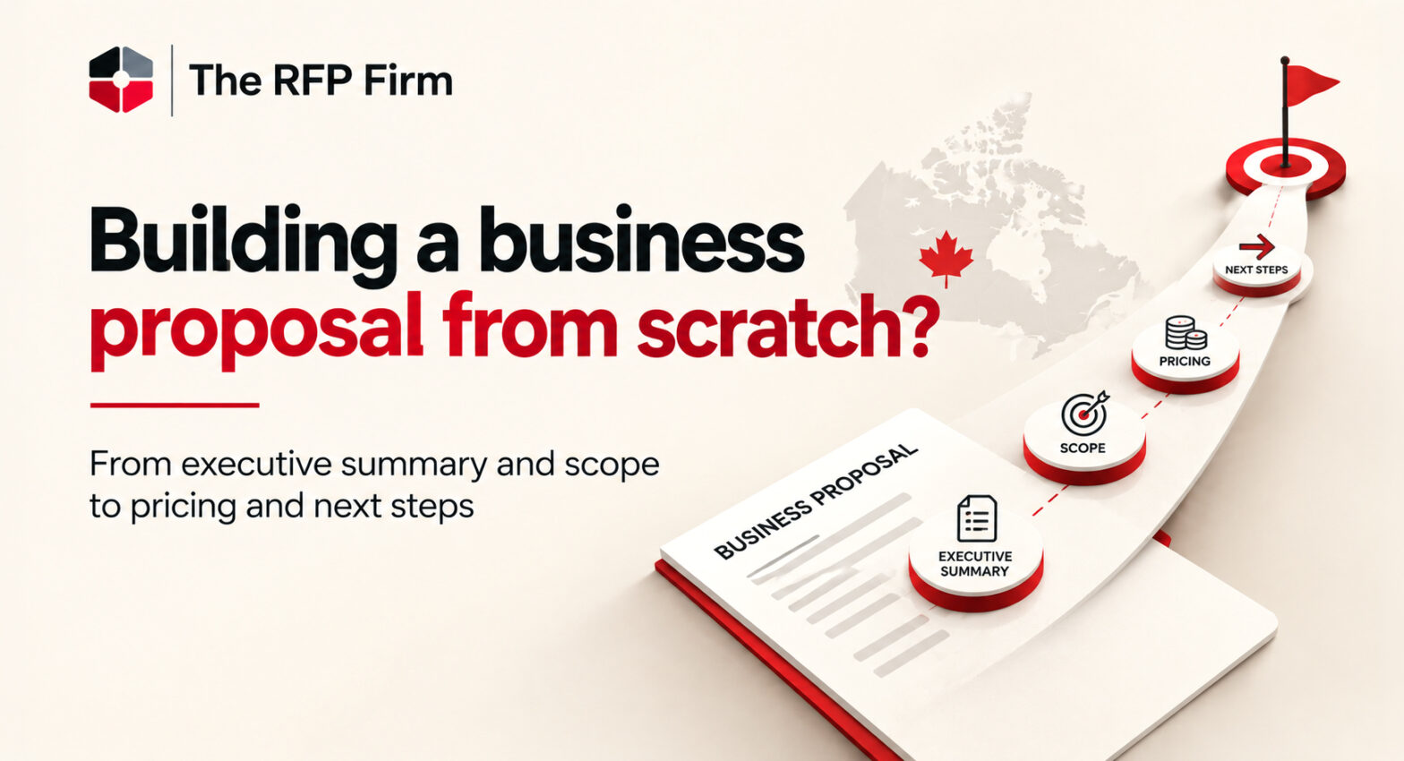 Format of business proposal: A complete guide for beginners
